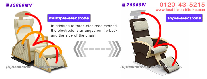 Healthtron multiple electrode system