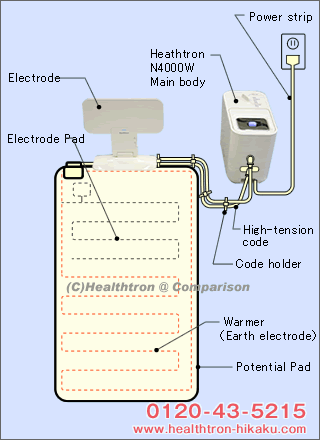 Healthtron N4000 connected method