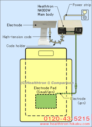 Healthtron P3500